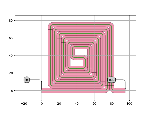 ../../../../../_images/picazzo3-wg-spirals-cell-DoubleSpiralWithInCouplingRounded-1.png