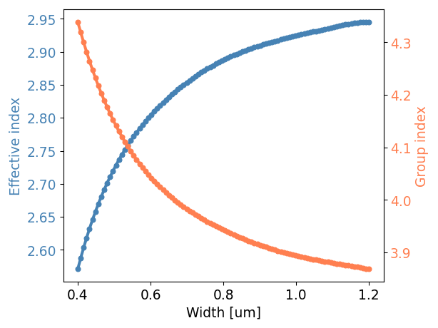 ../../../_images/plot_wg_model.png