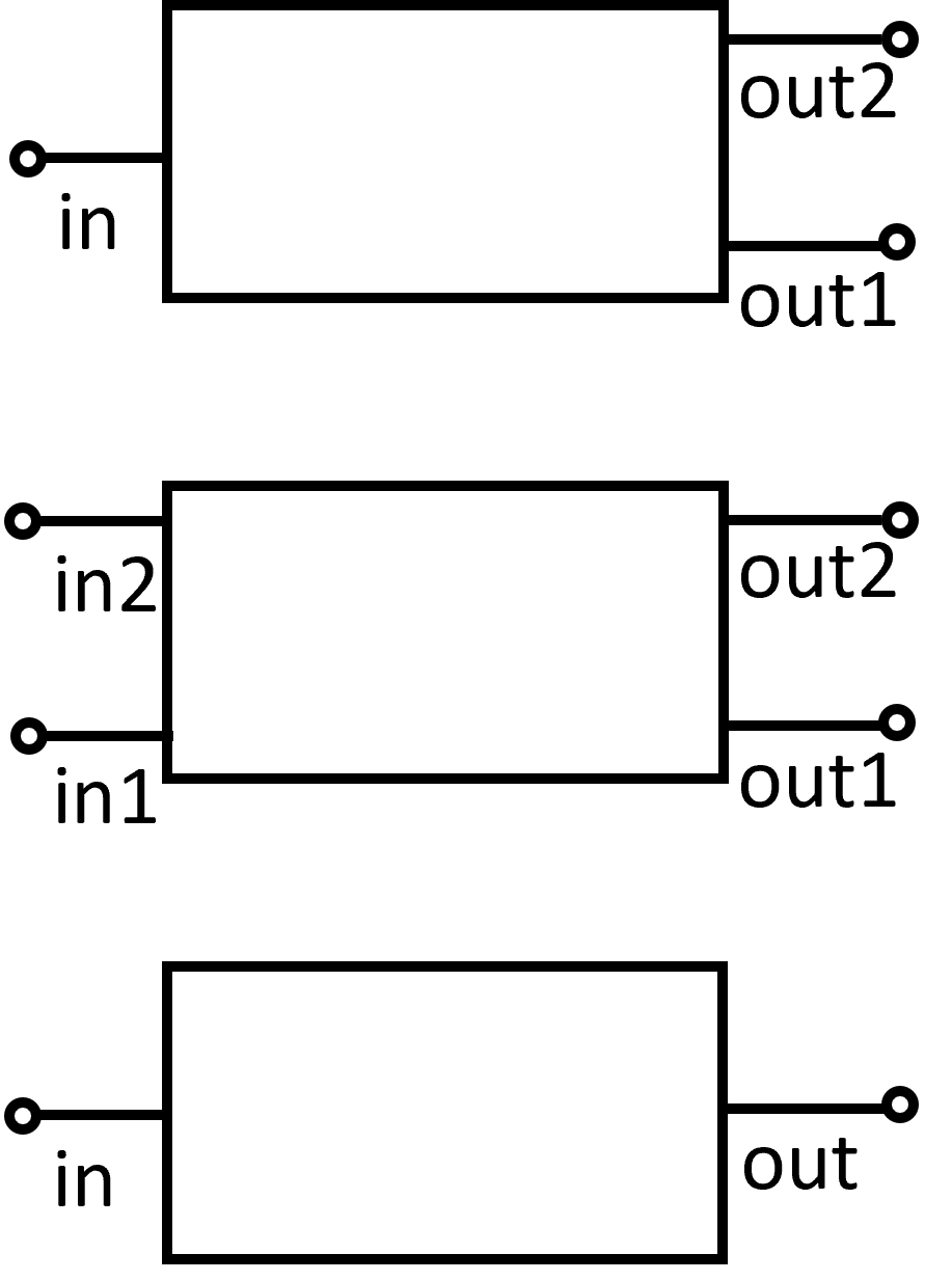 Examples of port naming