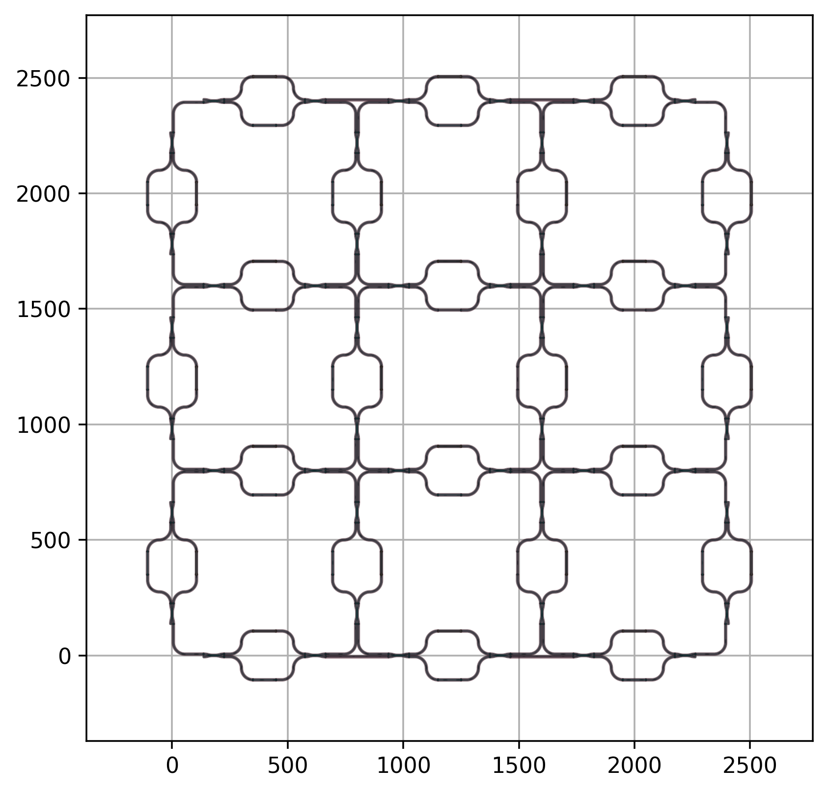 Rectangular PPC
