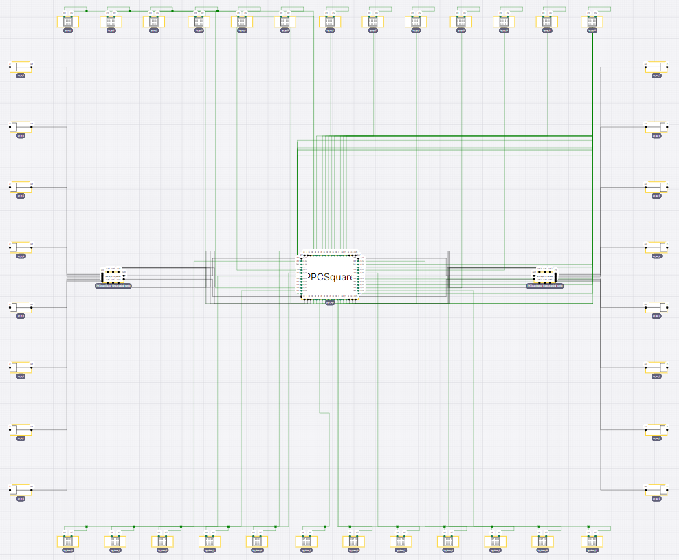 Routed rectangular PPC in CANVAS