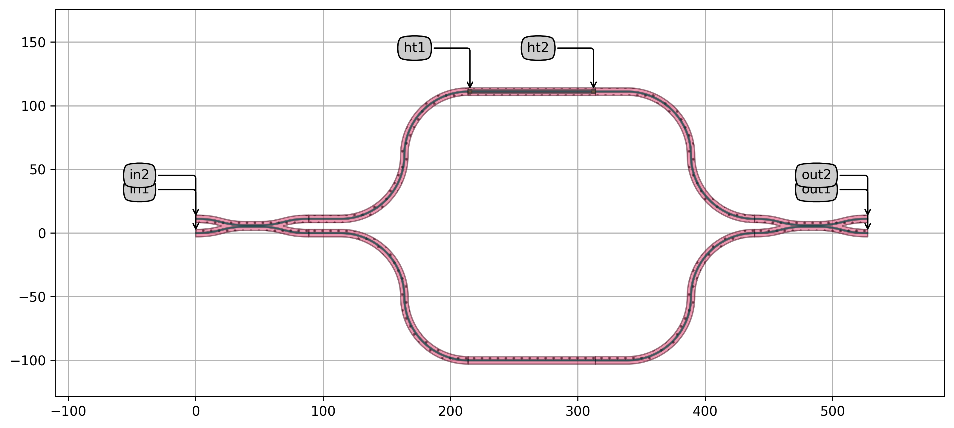Unit cell of the SiN PPC.