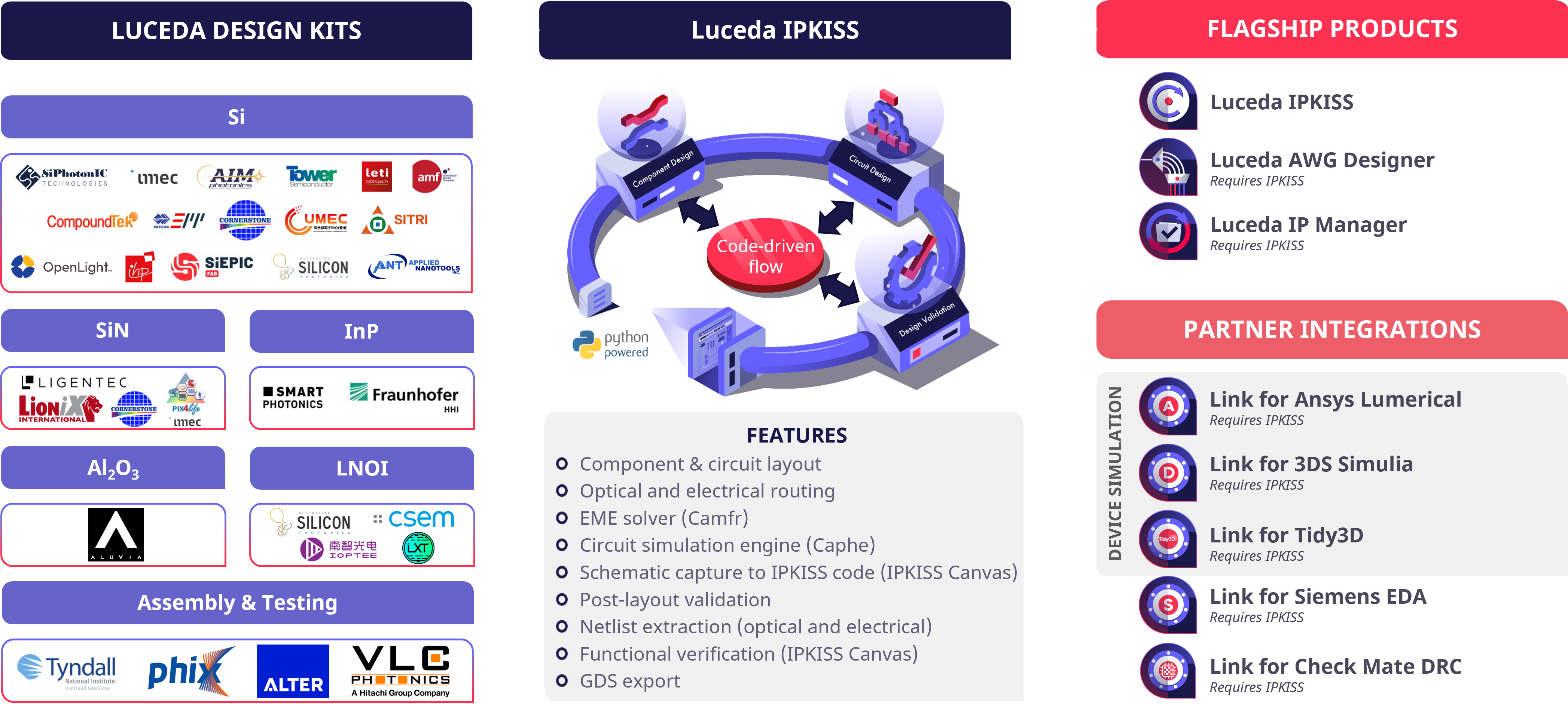 Luceda Photonics Design Platform