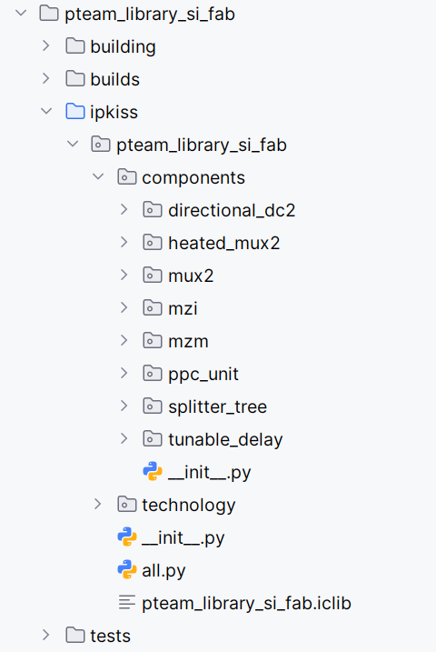 library structure of the pteam