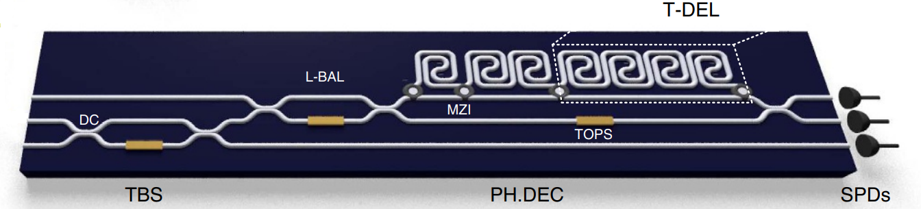 Receiver for quantum key distribution. Image from [1]_ (|CC_BY_4.0|).