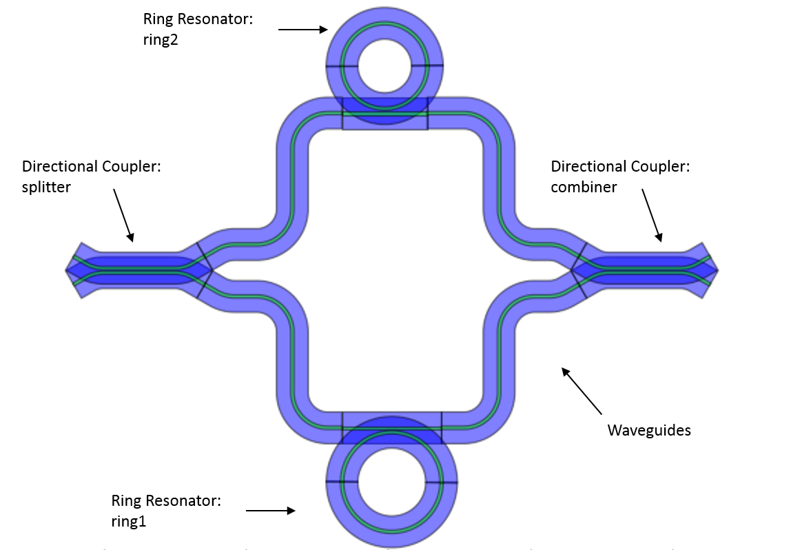 Ring resonator
