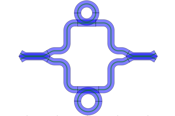 Routes and ports