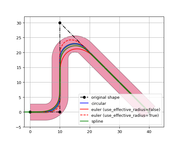 ../../../../_images/rounding_algorithms-1.png