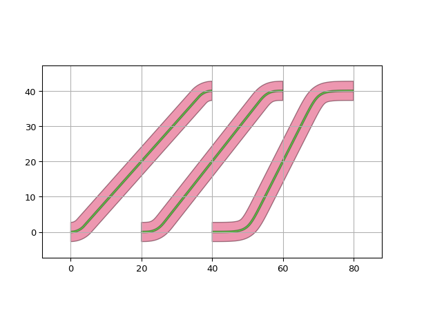 ../../../../_images/rounding_algorithms-2.png