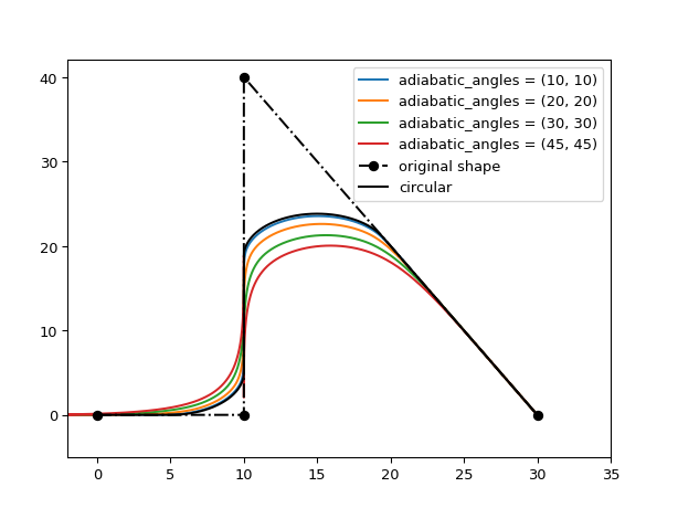 ../../../../_images/rounding_algorithms-4.png