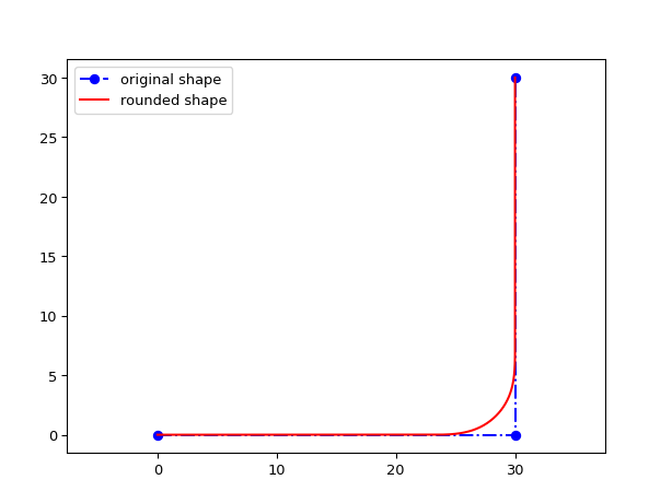 ../../../../_images/rounding_algorithms-5.png