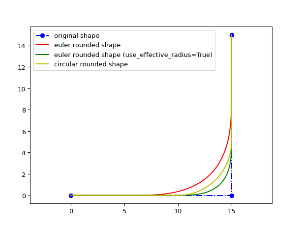 ../../../../_images/rounding_algorithms-6.png
