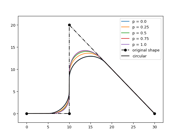 ../../../../_images/rounding_algorithms-7.png