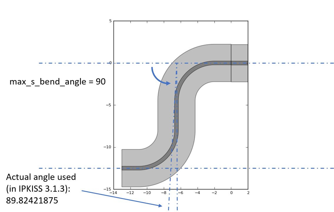 Bug in route_to_parallel_line explained.
