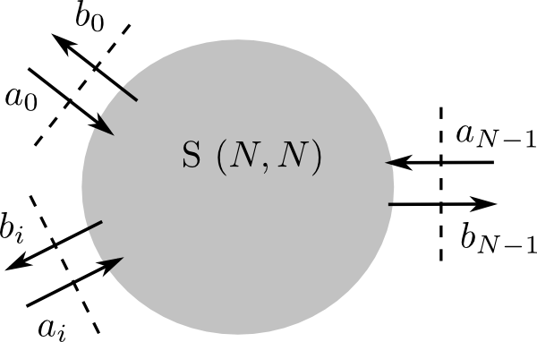 Scatter matrix