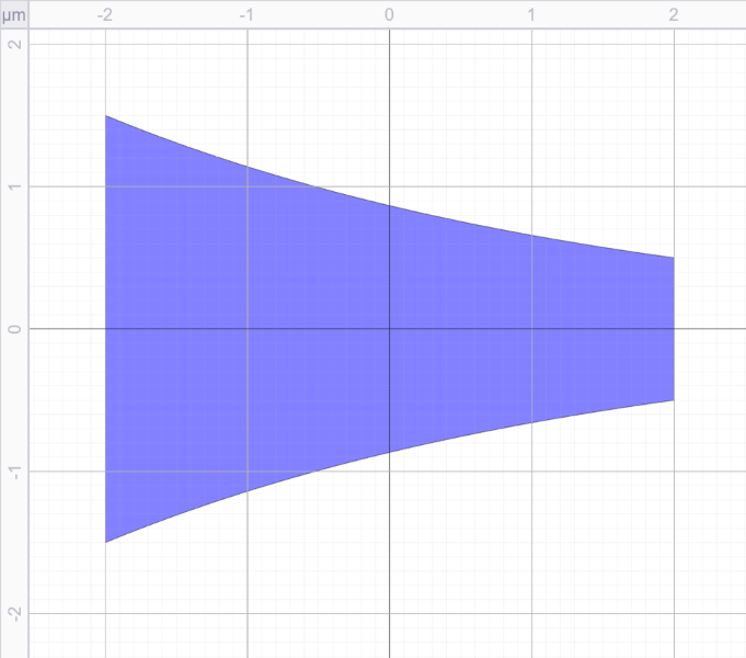 ../../../_images/shape_exponential.png