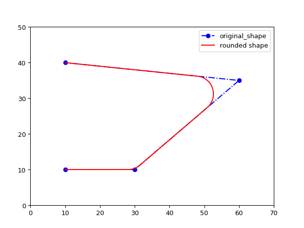 ../../../../_images/shape_modifiers-1.png