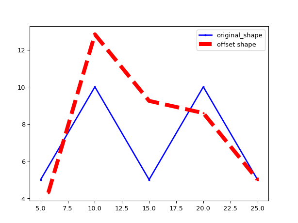 ../../../../_images/shape_modifiers-10.png