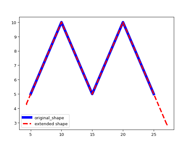 ../../../../_images/shape_modifiers-11.png