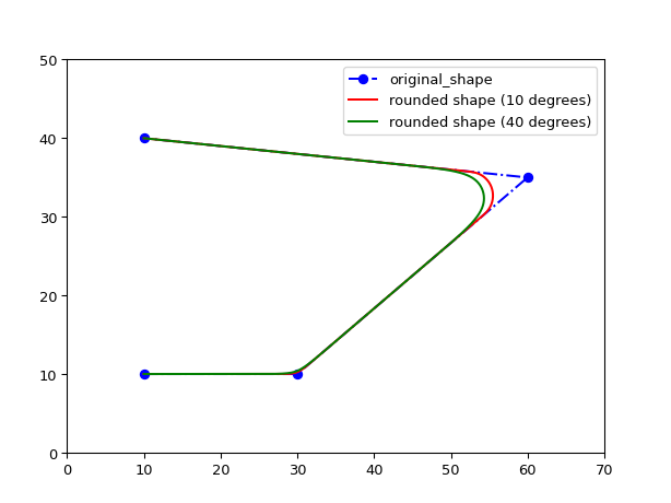 ../../../../_images/shape_modifiers-12.png