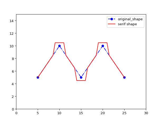 ../../../../_images/shape_modifiers-7.png