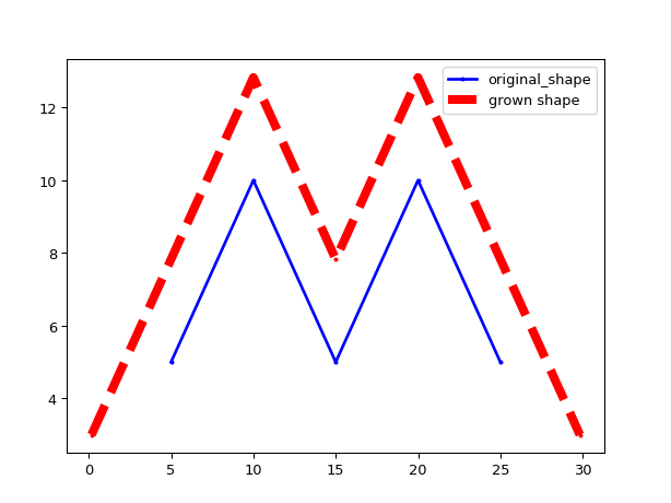 ../../../../_images/shape_modifiers-8.png