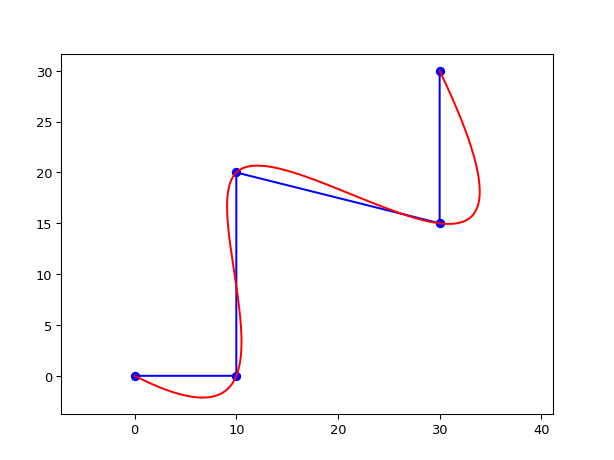 ../../../../_images/shape_spline-1.png