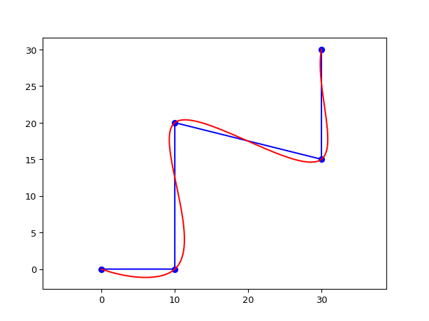 ../../../../_images/shape_spline-2.png