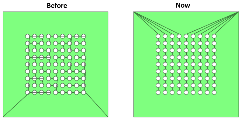 Improvement in the shape cutting algorithm.