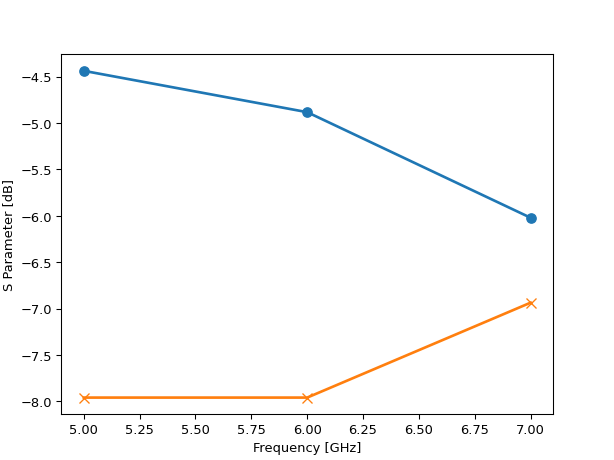 ../../_images/smatrix_compactmodel-1.png