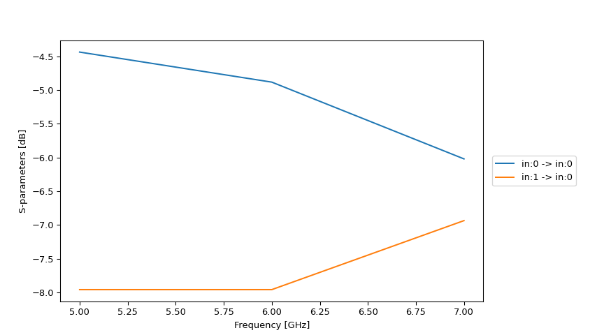 ../../_images/smatrix_compactmodel-2.png