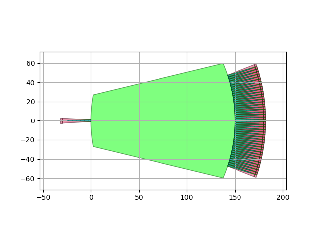 plot S awg