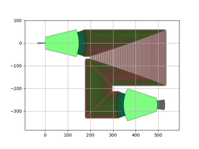 plot S awg