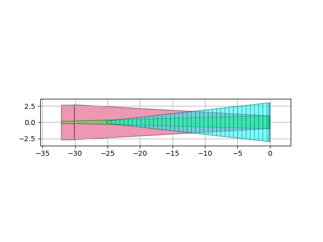 plot aperture