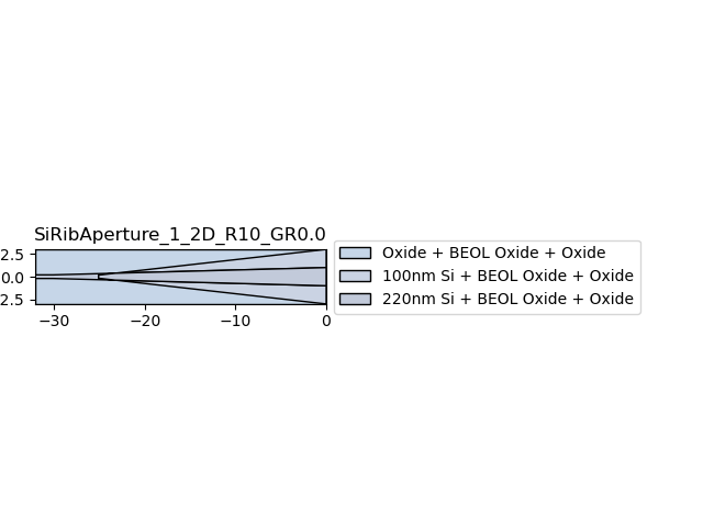 SiRibAperture_1_2D_R10_GR0.0