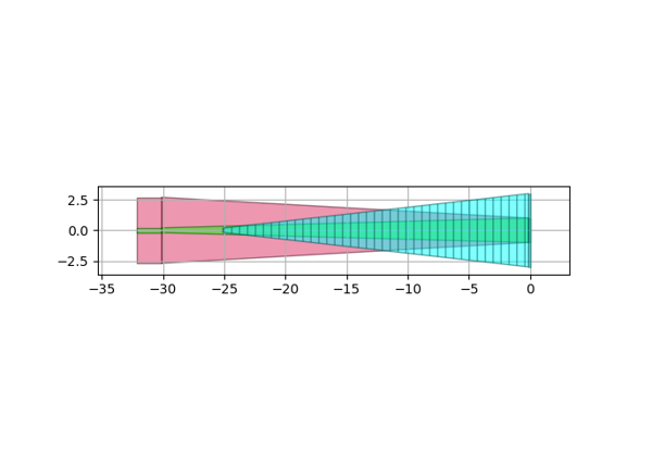 ../../_images/sphx_glr_plot_aperture_thumb.png