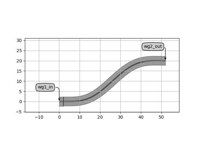 plot connect sbend