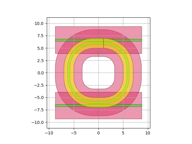 plot custom technology