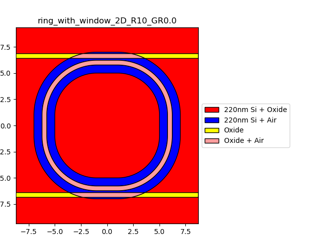 ring_with_window_2D_R10_GR0.0