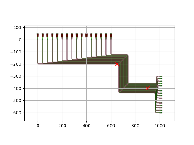 plot customizable fanouts