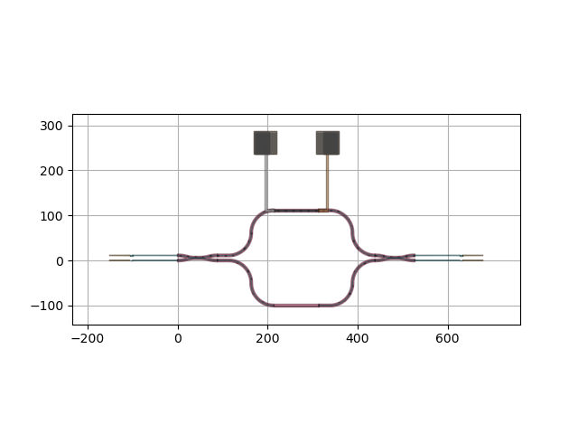 plot electrical nets with via
