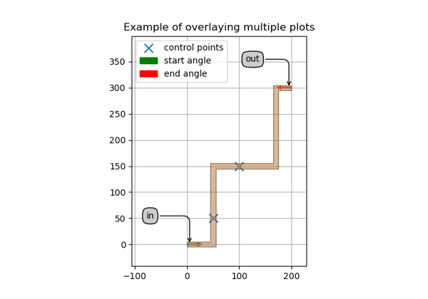 ../../_images/sphx_glr_plot_figure_reuse_thumb.png