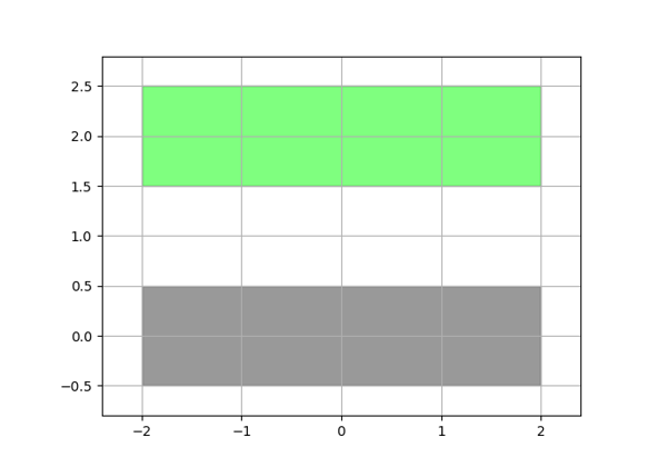 ../../_images/sphx_glr_plot_gdsii_remap_thumb.png
