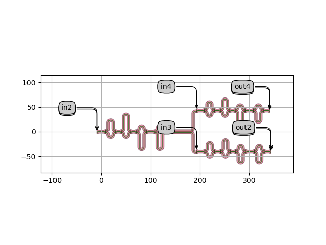 plot how to use SpectrumAnalyzer in a real world case