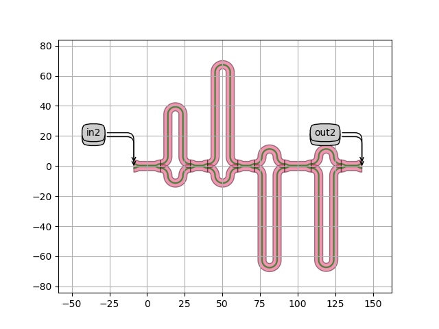 plot mux variability example