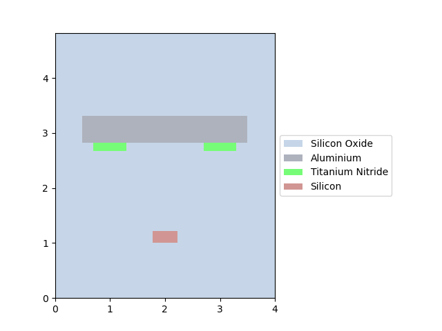 plot mux variability example
