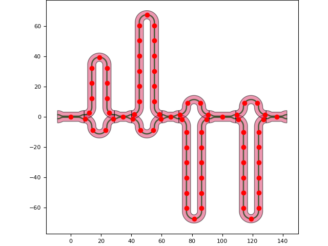 plot mux wafermap variability