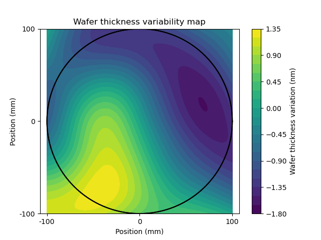 Wafer thickness variability map