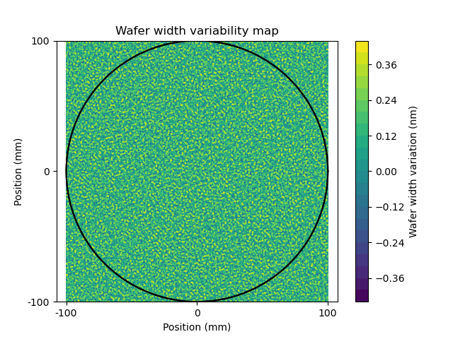 Wafer width variability map