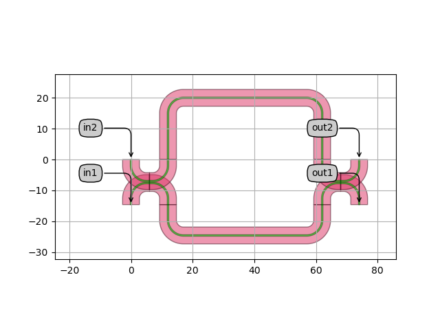 plot netlist extract